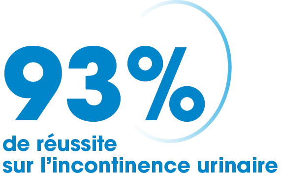 93% de réussite sur l'incontinence urinaire